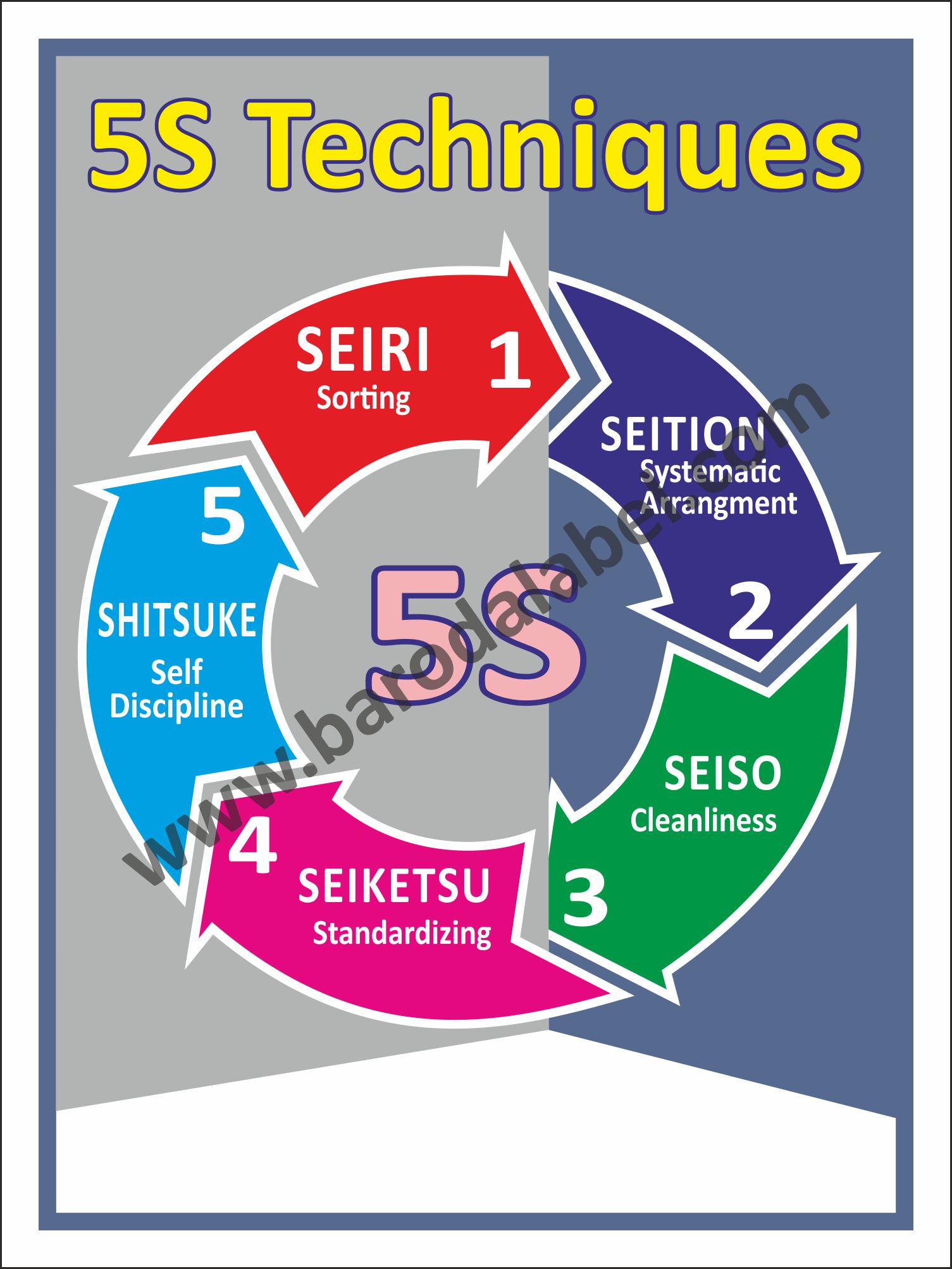 5 S - Baroda Label Mfg. Co.