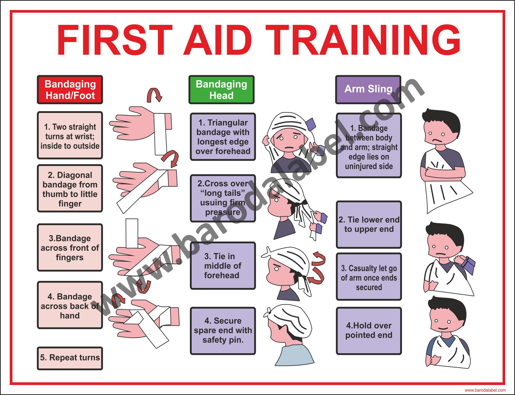 First Aid & First Aid Treatment