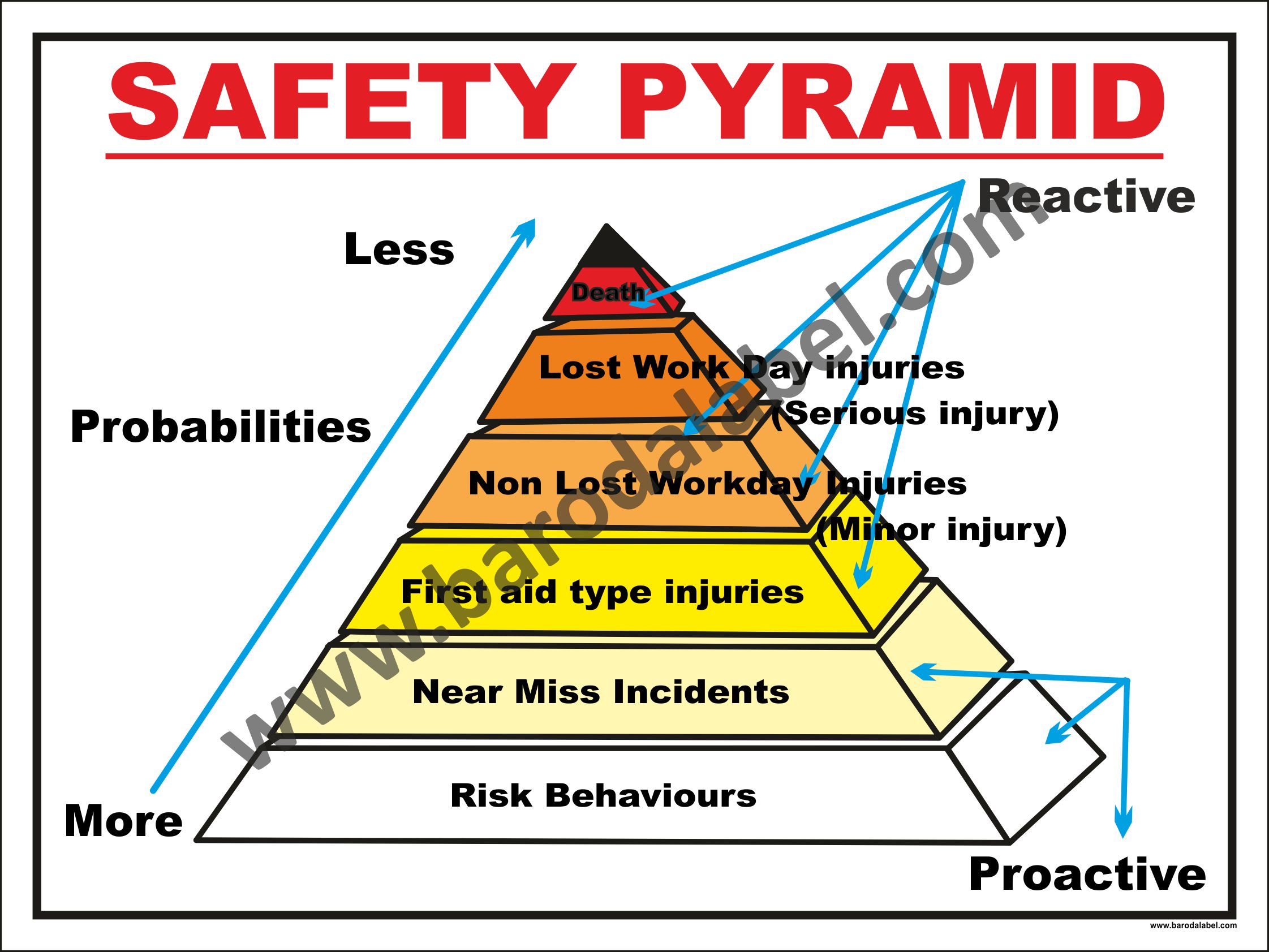 Safety Poster